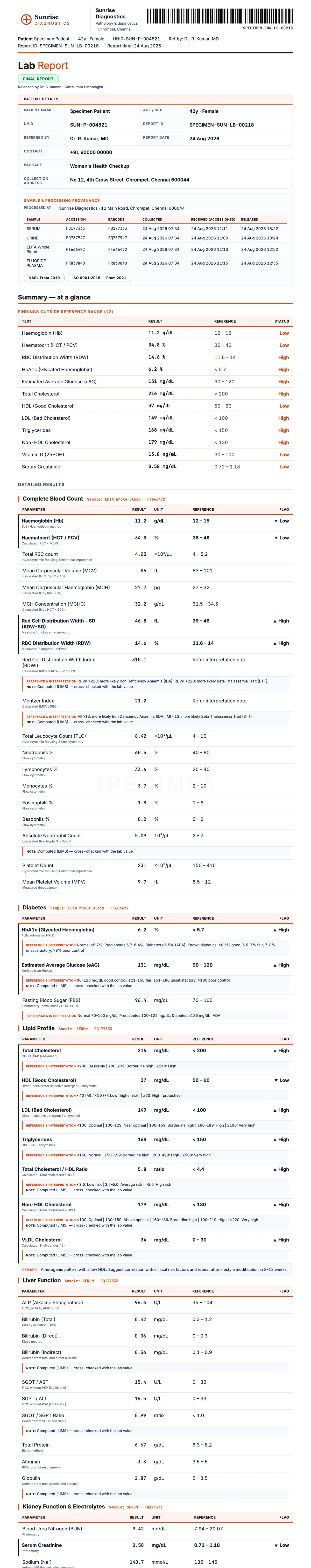 Sample pathology report with lab letterhead, patient details, result ranges and verification